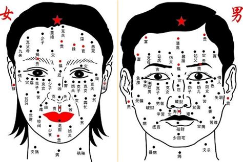 男人法令有痣|【男人法令有痣】男人法令有痣：事業、健康、人際關係全解析！